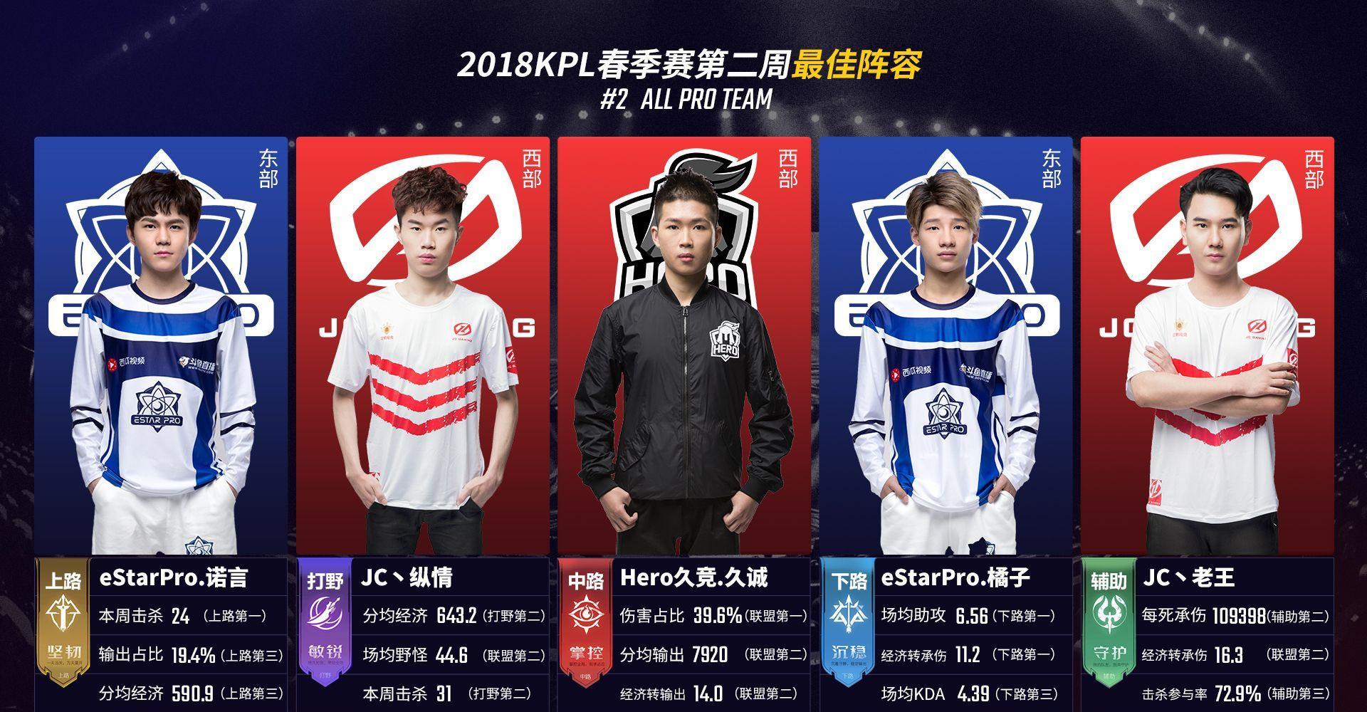 持续攀升